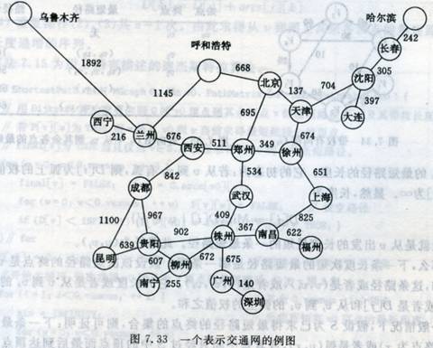 数据结构 求最短路径有关问题