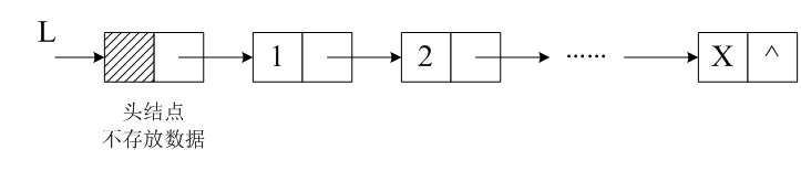 实验1 C++基础练习(附答案)