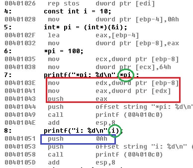 与lwj问答之 C++中怎么修改const变量