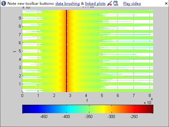 ��ָ���������C\C++дһ����ʱƵͼ�ĳ�����˼·��