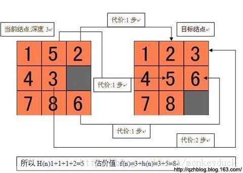 【C++算法设计】八数码有关问题