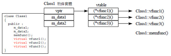 תC++麯̬󶨵Ķ