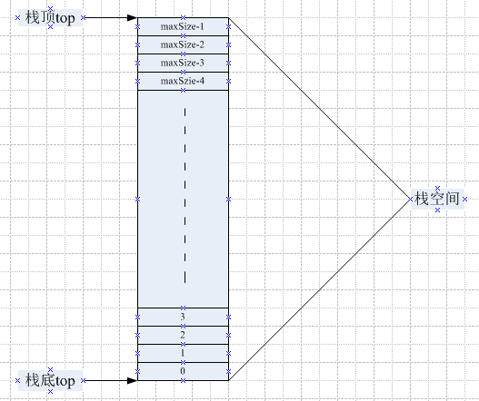 ˳ջ֮C++