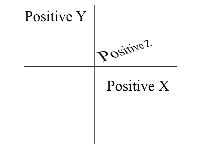 DirectX 9.0 C++ γ Perspective projection,Matrices,ͷת