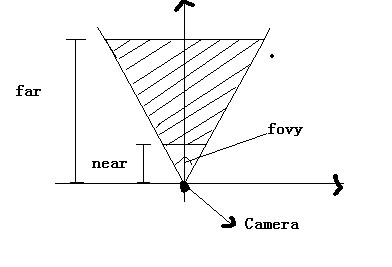 DirectX 9.0 C++ γ Perspective projection,Matrices,ͷת