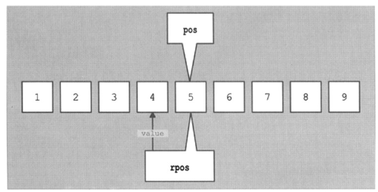 【C++ STL学习之8】逆向迭代器reverse_iterator