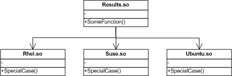 Linux ƽ̨�йش���� C++ �������
