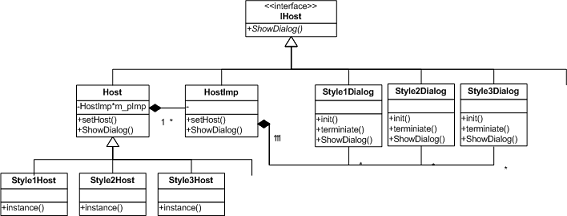 Linux ƽ̨�йش���� C++ �������