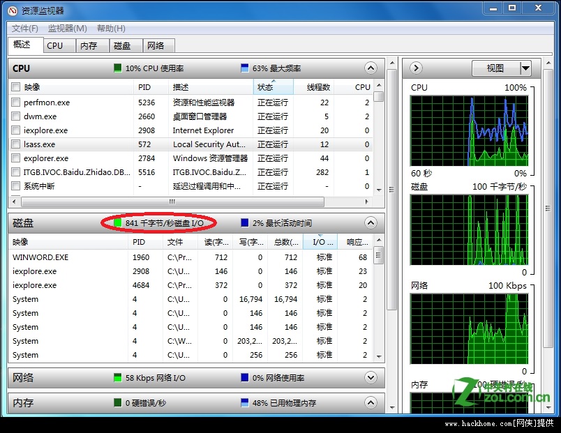  ȡ disk I/O  ʲôAPI
