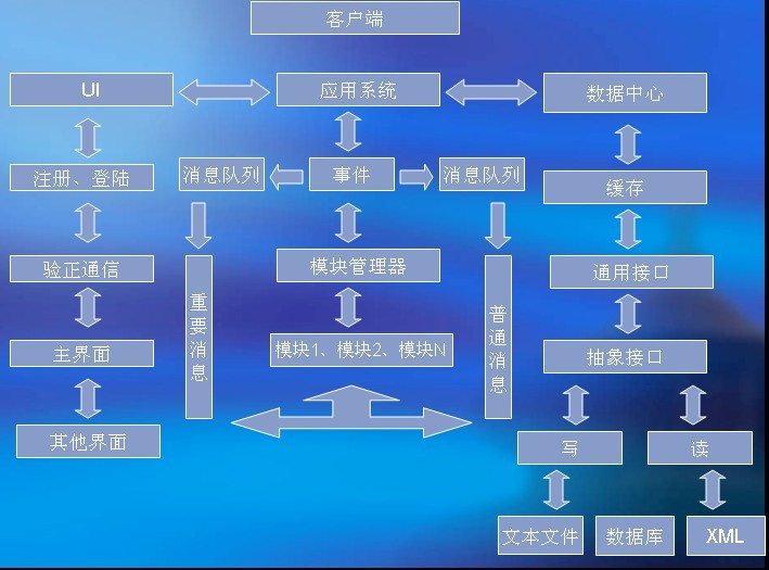 ӦówindowϢƣһϣл