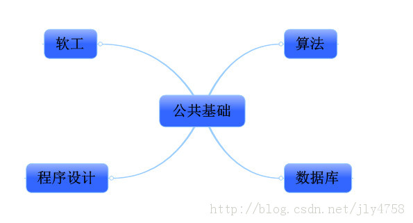 论c++电脑二级考试