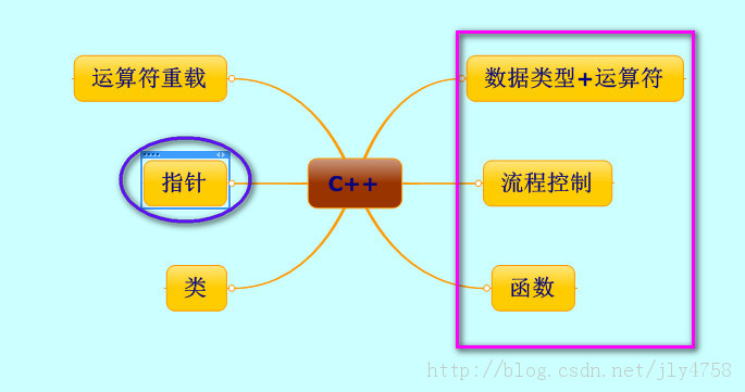 论c++电脑二级考试
