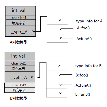 C++ģͼ飨1ײ㣬̽