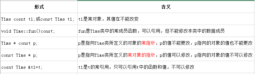 C++constݵܽ