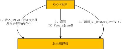 JAVAաǣģC++JAVA