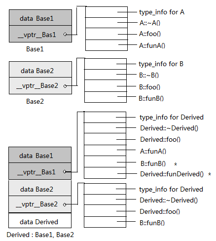 C++ģͼ飨2ײ㣬̽