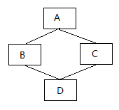 C++ģͼ飨2ײ㣬̽