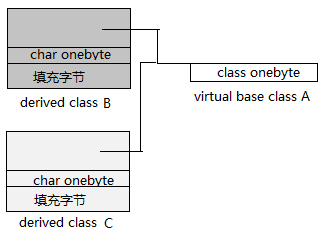 C++ģͼ飨2ײ㣬̽