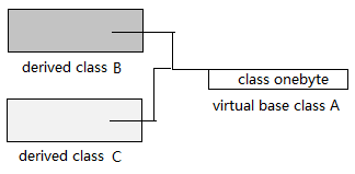 C++ģͼ飨2ײ㣬̽