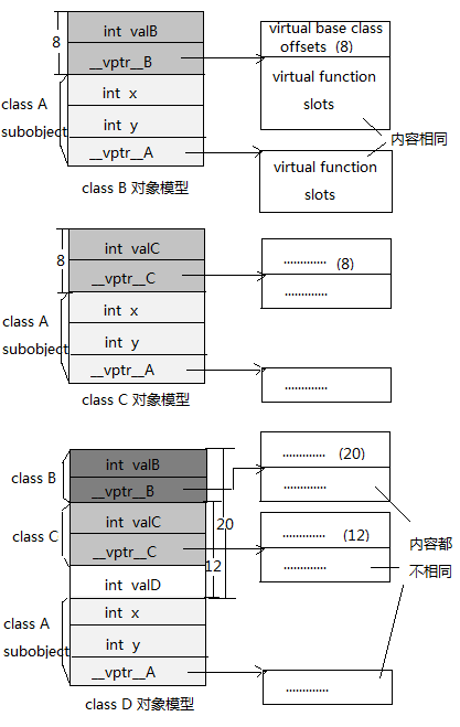 C++ģͼ飨2ײ㣬̽