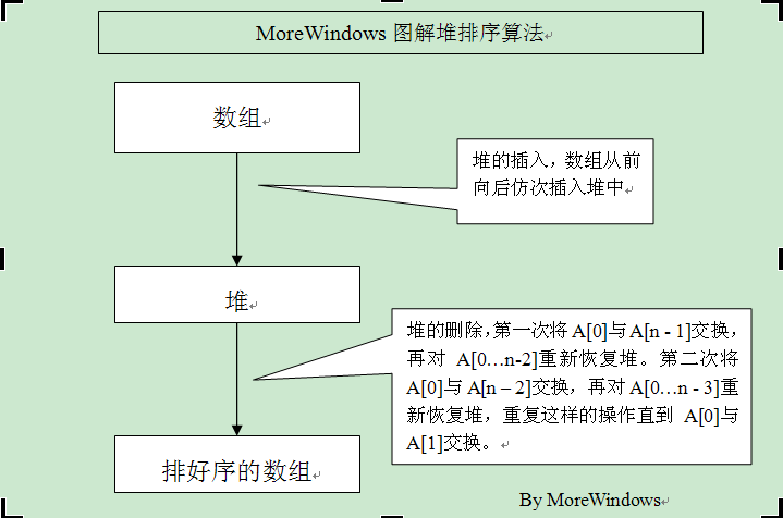 ܽ㷨MoreWindows׻㷨֮ߴܽƪ