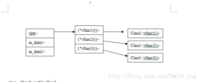 c++ϰҪ03  麯
