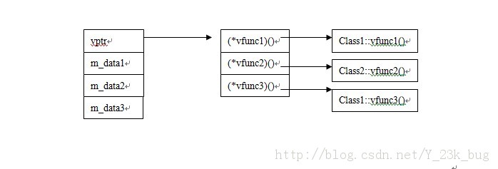 c++ϰҪ03  麯
