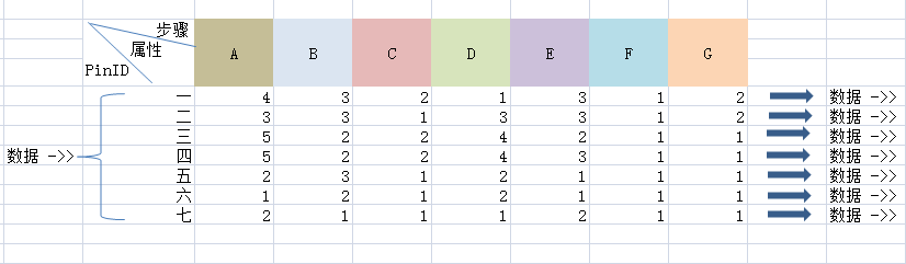 问一个算法,solution , 一直没想出来如何做