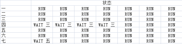 问一个算法,solution , 一直没想出来如何做
