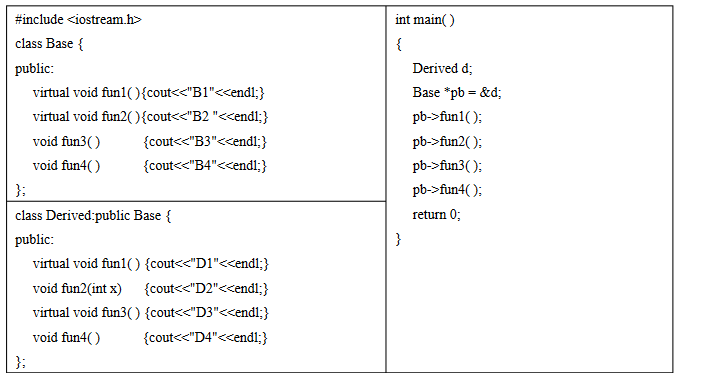 c++ ������� �麯�����й�����