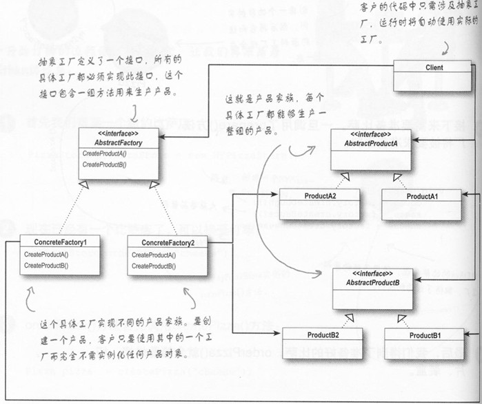 ģʽ֮󹤳ģʽ(AbstractFactory Pattern)C++ʵ*