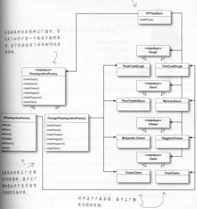 ģʽ֮󹤳ģʽ(AbstractFactory Pattern)C++ʵ*