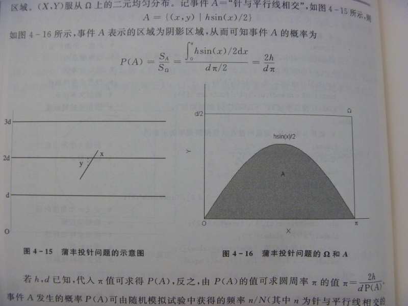 㷨PIֵҪҪͶ㷨ġְ