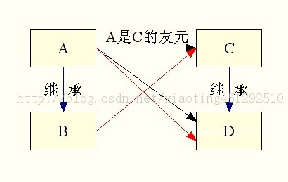 C++ʡ=>C++=>ԪԪԪԪģ
