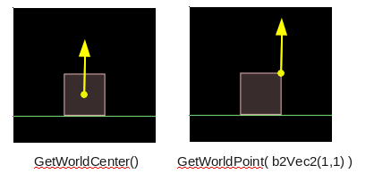Box2D C++课程8-力和冲量