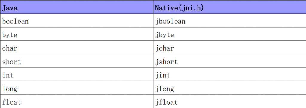 JNIѧϰ()JNIеjava뱾C/C++֮ӳ()