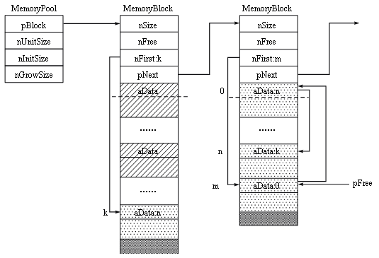 developerWorks 鼮Ƶ: C++ ӦóŻ 6 £ڴ