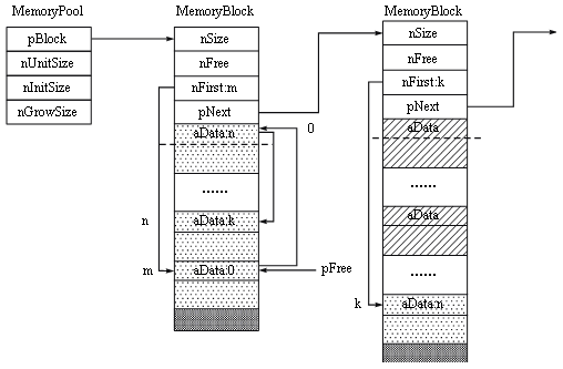 developerWorks 鼮Ƶ: C++ ӦóŻ 6 £ڴ