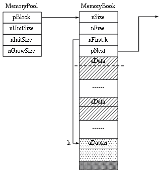 developerWorks 鼮Ƶ: C++ ӦóŻ 6 £ڴ
