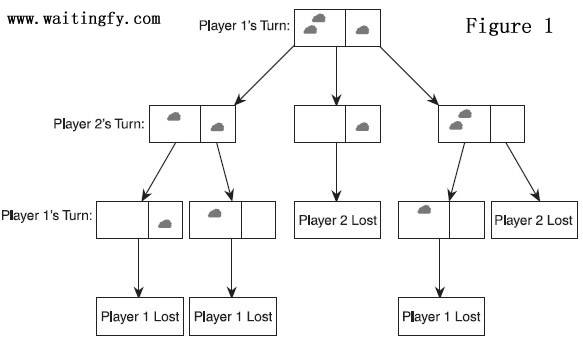 C++ ȡʯͷӶϷ