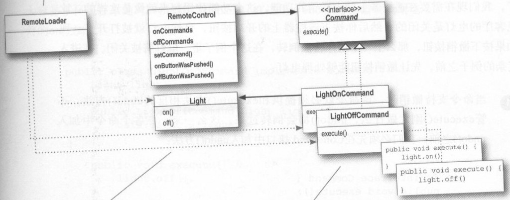 ٶģʽ֮ģʽ(Command Pattern)C++ʵ