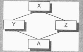 Inside the C++ Object Model ̽ģ -DATA 4-Function