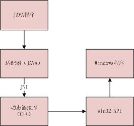 ��JAVA������ա����ǣ�����JAVA����C++����