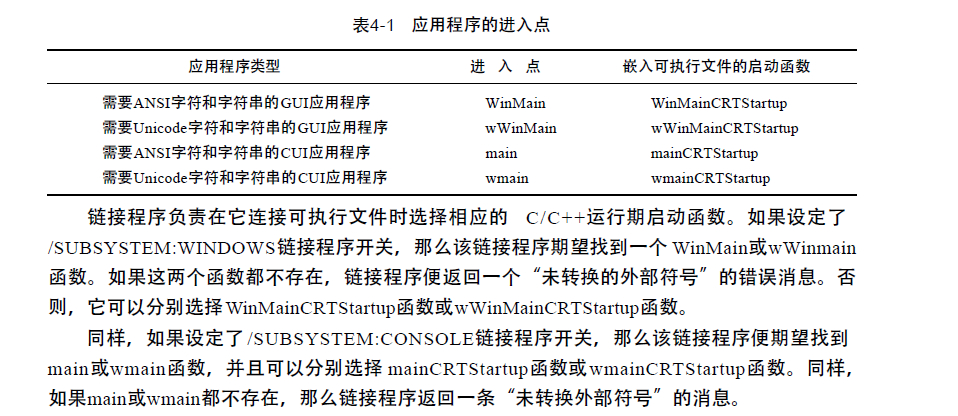 c/c++׼ûй涨ڵmain()