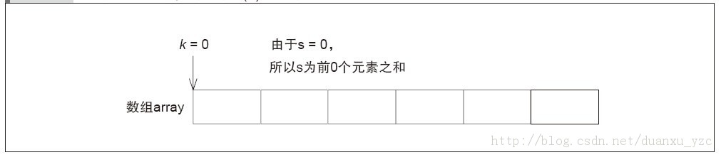 【第0章—第三章】【初识C++ Accelerated C++ 学习札记】