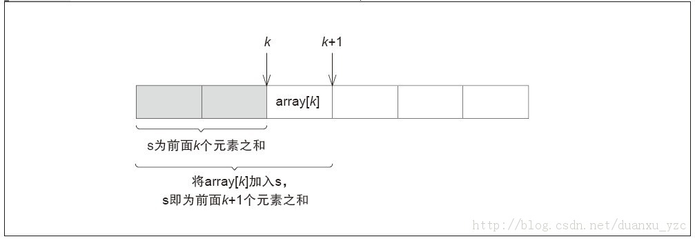 【第0章—第三章】【初识C++ Accelerated C++ 学习札记】