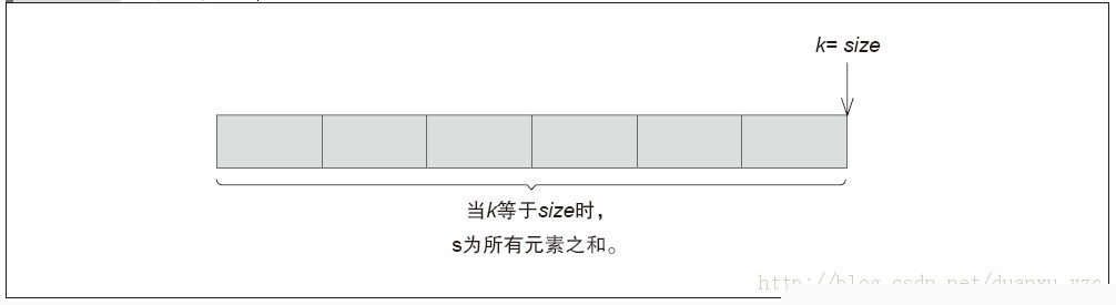 【第0章—第三章】【初识C++ Accelerated C++ 学习札记】