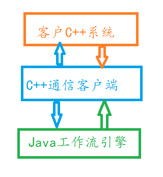 ������C++��ϰ�ܽ�ƪ