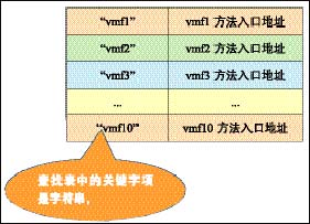 C++多态技术的兑现和反思