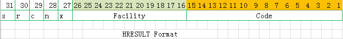㿴C++⺯֮һ-HRESULT 